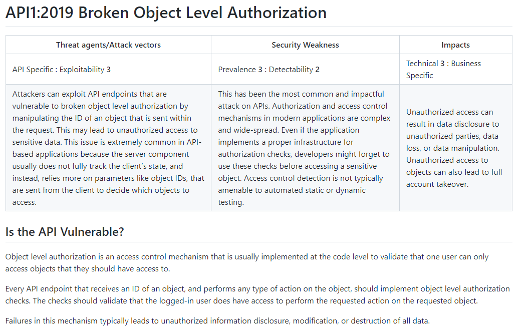 Screenshot of OWASP BOLA description